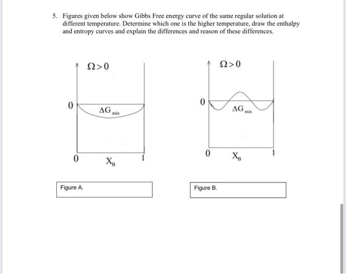 Solved 5. Figures given below show Gibbs Free energy curve | Chegg.com