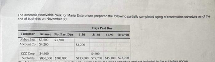 The Accounts Receivable Clerk For Maria Enterprises Chegg Com   Image