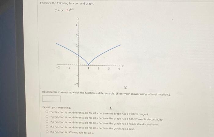 Solved Consider the following function and graph. y=(x−1)2/3 | Chegg.com