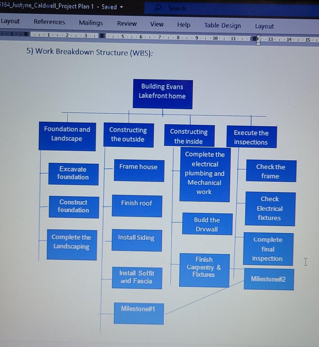 solved-project-management-plan-assignment-assignment-in-our-chegg