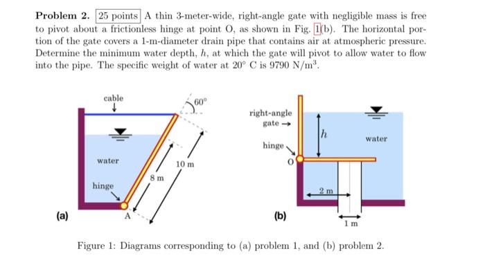 Problem 2. \( \quad \) A thin 3-meter-wide, right-angle gate with negligible mass is free to pivot about a frictionless hinge