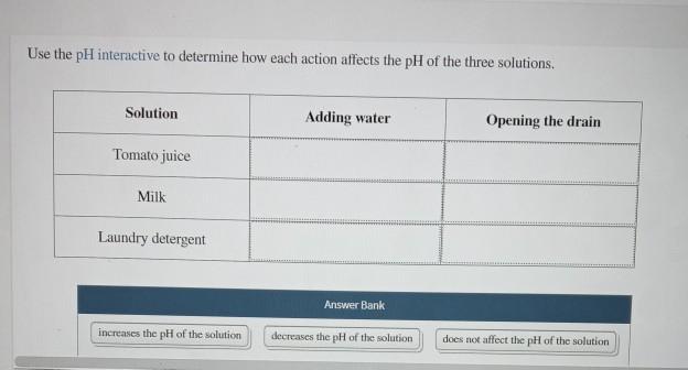 Solved Use the pH interactive to determine how each action | Chegg.com