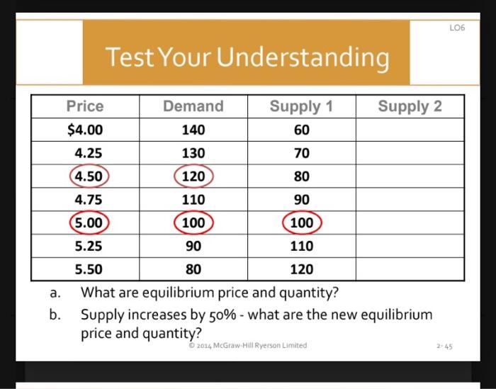 Solved Test Your Understanding a. What are equilibrium price