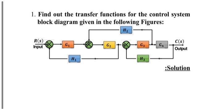 Solved 1. Find out the transfer functions for the control | Chegg.com