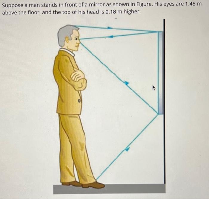 Solved Suppose a man stands in front of a mirror as shown in | Chegg.com