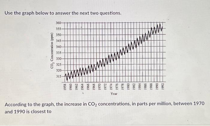 Solved Use the graph below to answer the next two questions. | Chegg.com