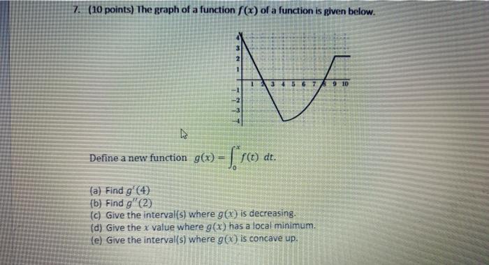 Solved 7 10 Points The Graph Of A Function F X Of A F Chegg Com