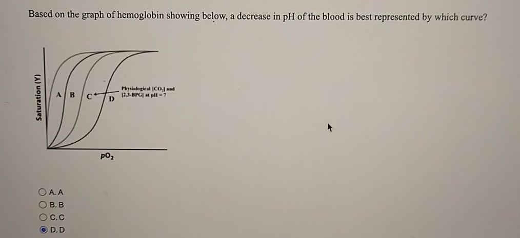 Solved based on the graph of hemoglobin, a decrease in pH of | Chegg.com