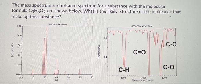 Solved The mass spectrum and infrared spectrum for a | Chegg.com