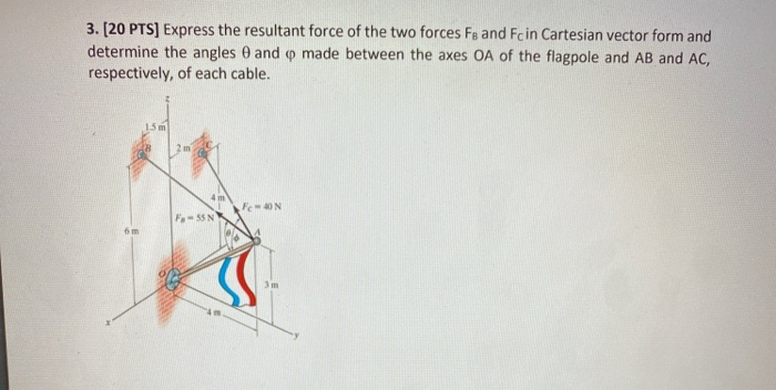 Solved 3. [20 PTS] Express the resultant force of the two | Chegg.com