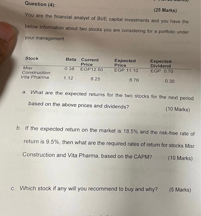 Solved Question (4): (25 Marks) You Are The Financial | Chegg.com