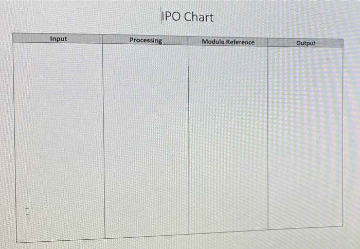 Solved IPO Chart Input Processing Module Reference Output I | Chegg.com