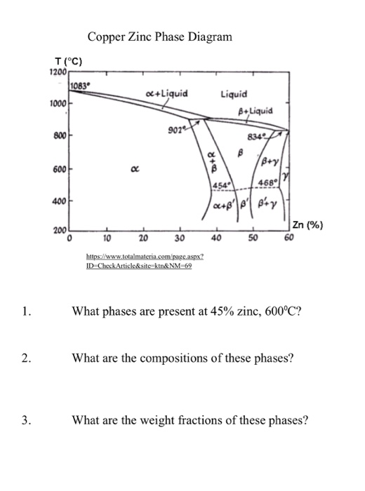 Solved Copper Zinc Phase Diagram T(°C) 1200 1083° 1000