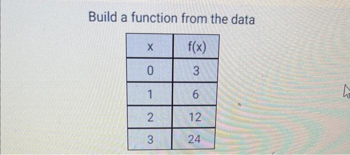 Solved Build a function from the data | Chegg.com