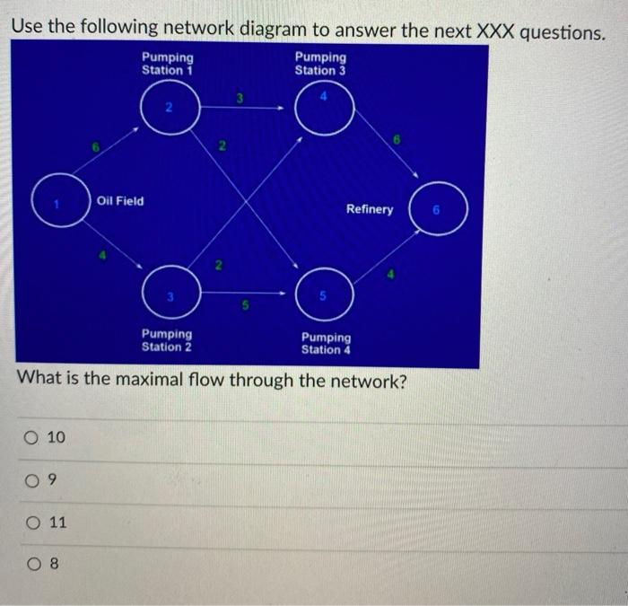 Solved Use The Following Network Diagram To Answer The Next | Chegg.com