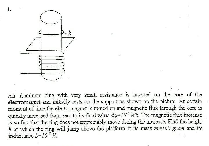 Solved An Aluminum Ring With Very Small Resistance Is | Chegg.com