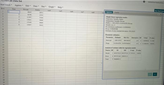 Solved a. Conduct a simple linear regression analysis of | Chegg.com