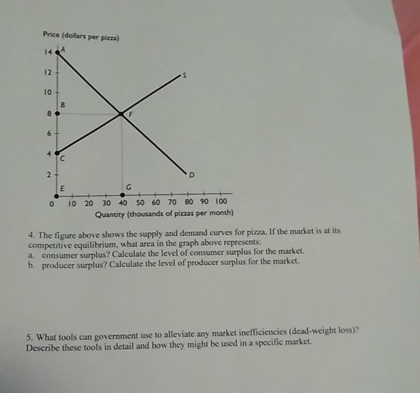 Solved 1. Explain the difference between the words 
