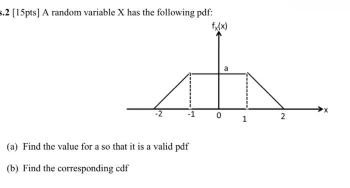 Solved 2 [ 15pts] A random variable X has the following pdf: | Chegg.com