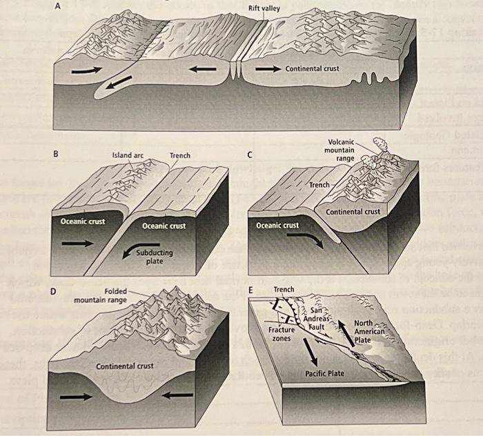 Solved A. Which diagram shows a divergent boundary? How do | Chegg.com