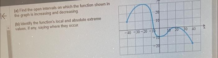 Solved (a) Find the open intervals on which the function | Chegg.com