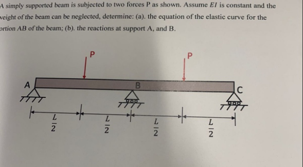 Solved A simply supported beam is subjected to two forces P | Chegg.com