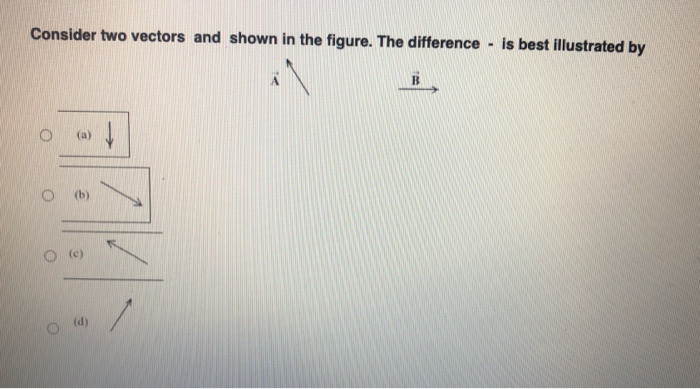 Solved Consider Two Vectors And Shown In The Figure. The | Chegg.com