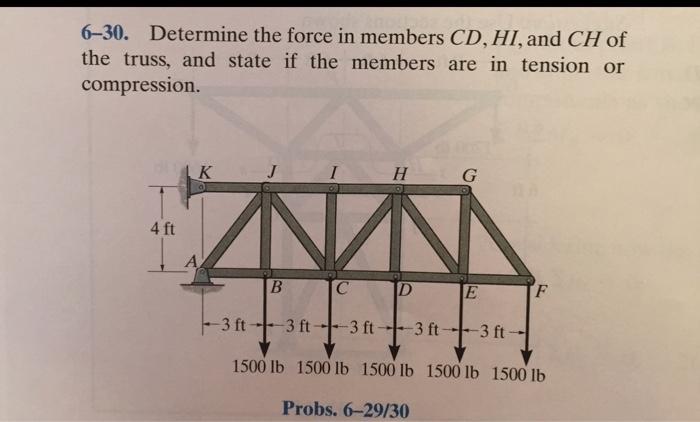 Solved 6-30. Determine the force in members CD, HI, and CH | Chegg.com