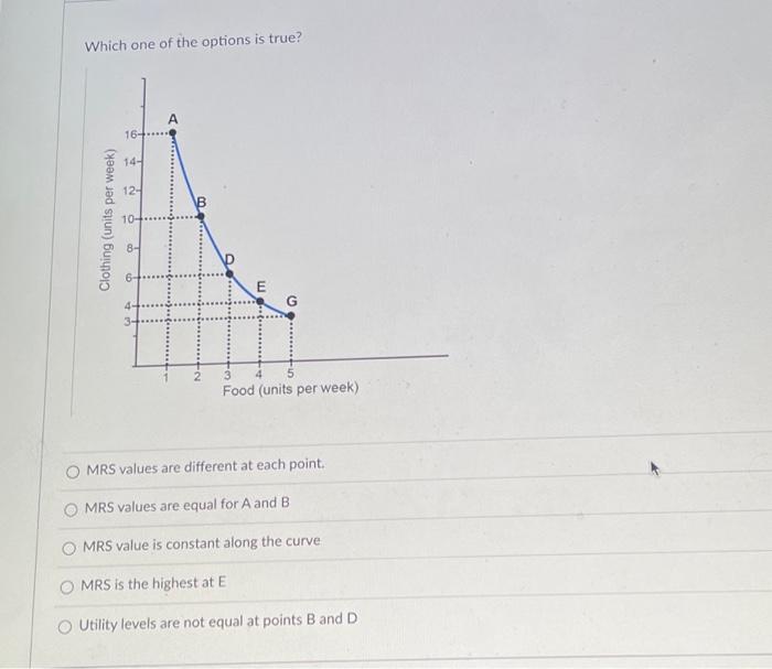 Solved Which one of the options is true? MRS values are | Chegg.com