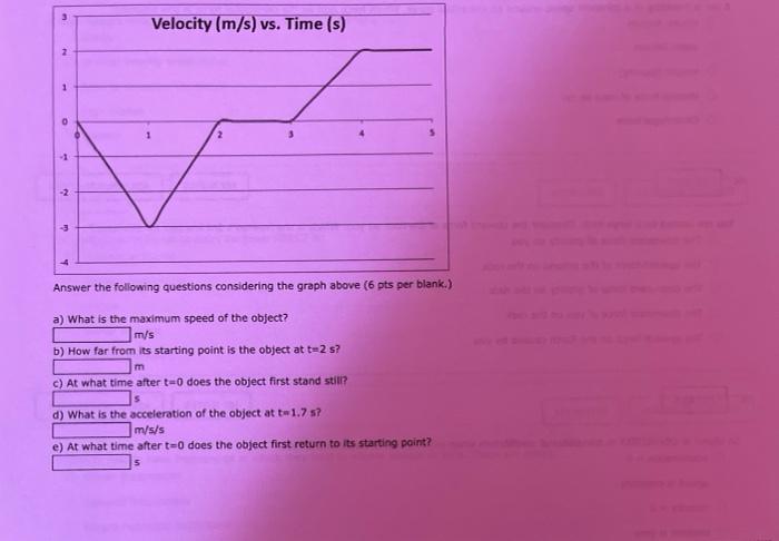 Solved Velocity (m/s) vs. Time (s) 2 1 5 Answer the | Chegg.com