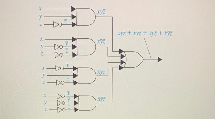 Solved use K-maps to find simpler circuits with the same | Chegg.com