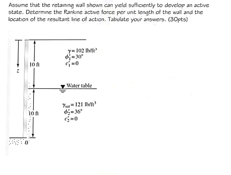 Solved Assume that the retaining wall shown can yield