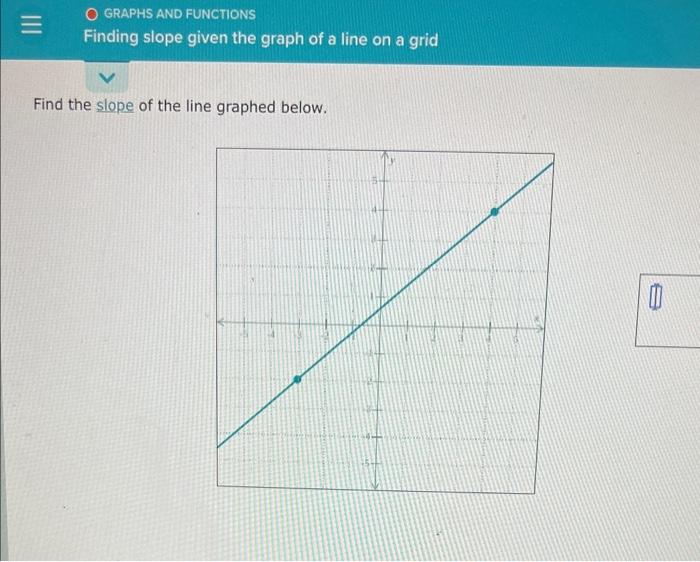 Solved Find the slope of the line graphed below. | Chegg.com