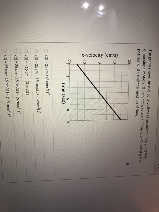 Solved The graph shows the x velocity vs time of an object | Chegg.com
