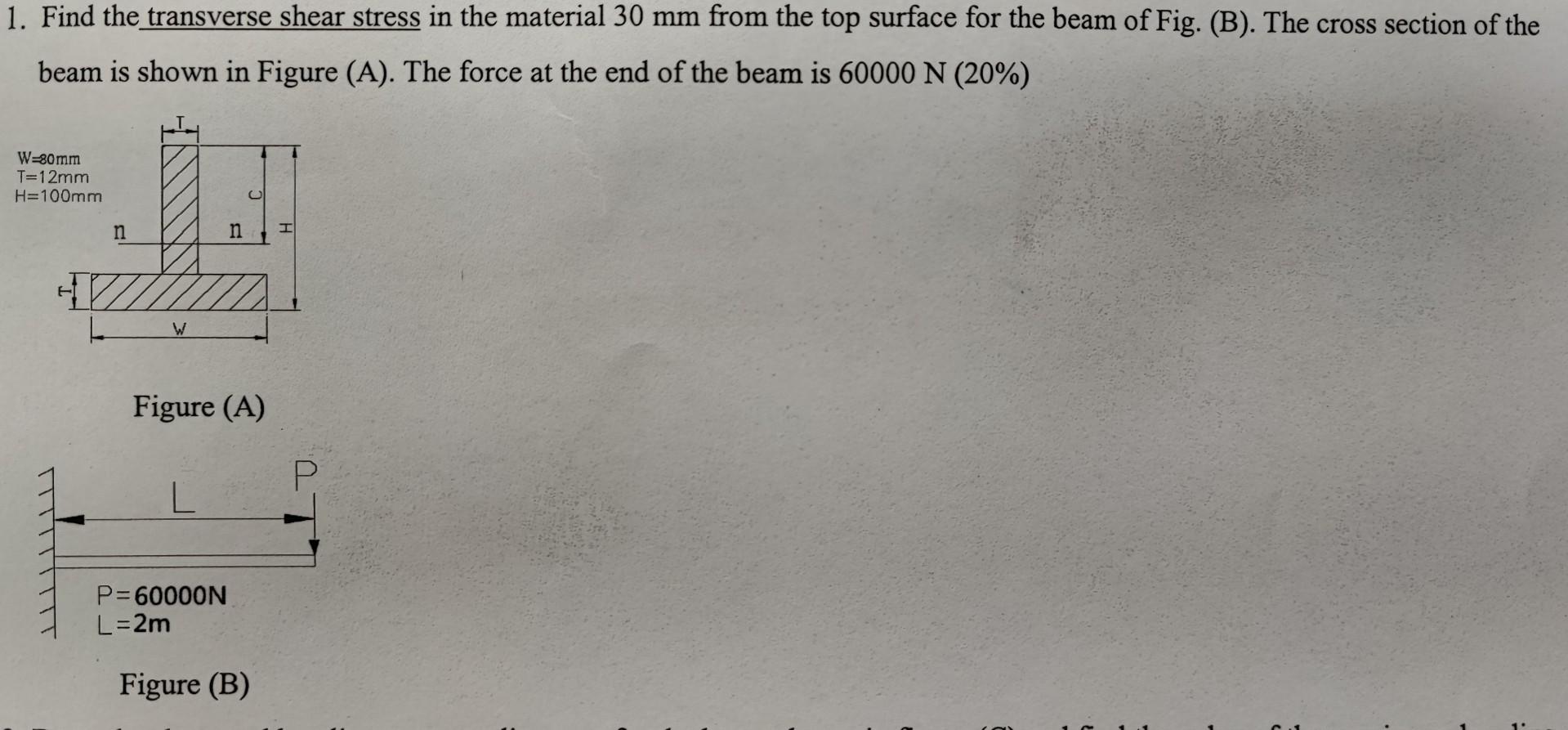 Solved 1. Find The Transverse Shear Stress In The Material | Chegg.com