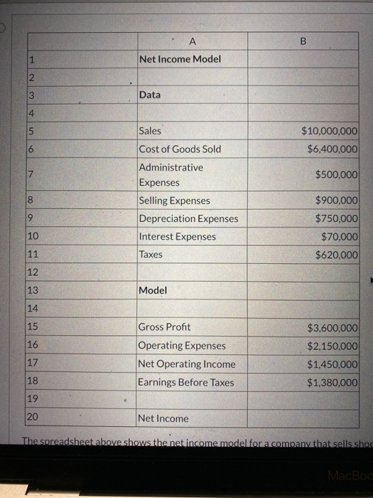 Solved A B Net Income Model 2 3 Data 4 Sales $10,000,000 | Chegg.com