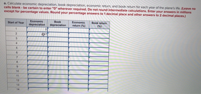 Solved Problem 12-24 Accounting measures of performance The | Chegg.com