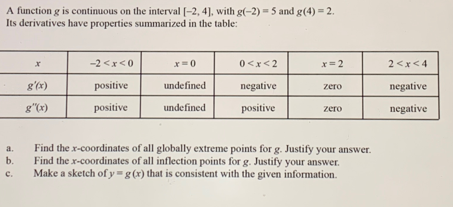 solved-a-function-g-is-continuous-on-the-interval-2-4-chegg
