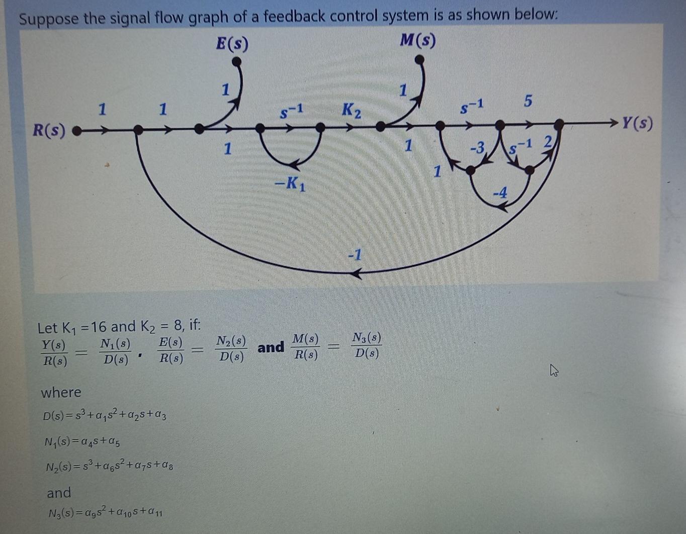 Solved Suppose the signal flow graph of a feedback control | Chegg.com