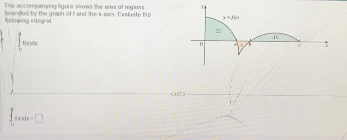 Solved The accompanying figure shows the area of regions | Chegg.com