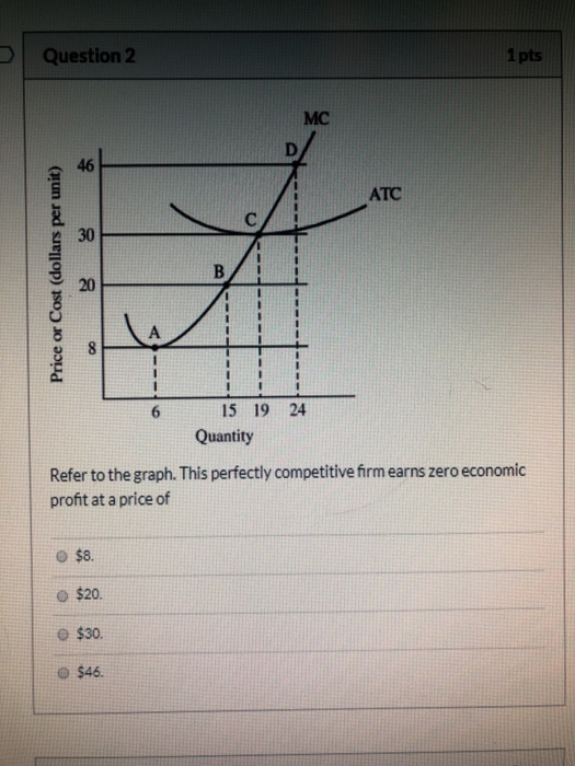 Solved Question 2 1 Pts MC ATC Price Or Cost (dollars Per | Chegg.com