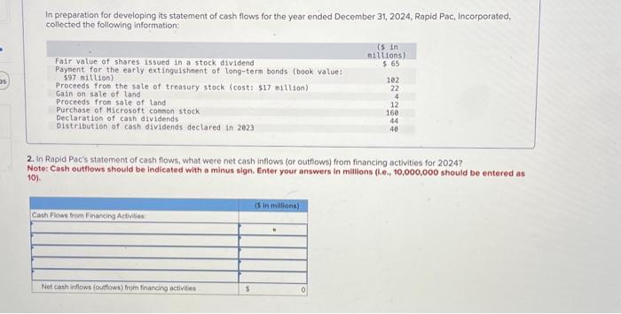 Solved In Preparation For Developing Its Statement Of Cash Chegg Com   Image