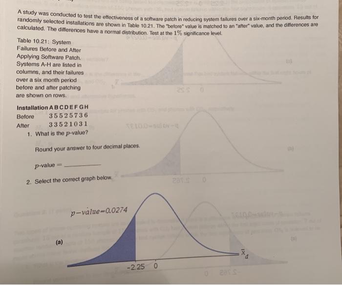 Solved A study was conducted to test the effectiveness of a | Chegg.com