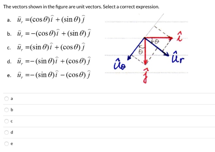 Solved Oooo The Vectors Shown In The Figure Are Unit V Chegg Com
