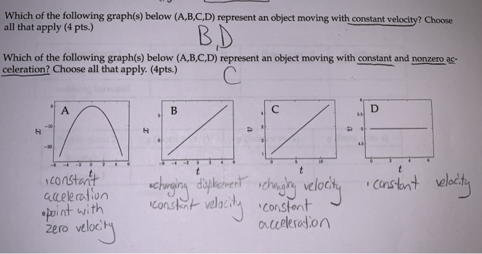 Solved Which Of The Following Graph(s) Below (A,B,C,D) | Chegg.com