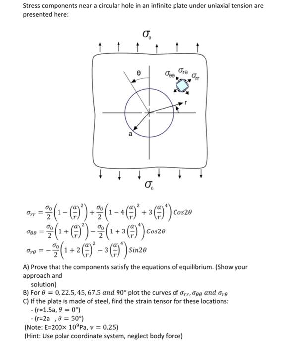 Solved Stress components near a circular hole in an infinite | Chegg.com
