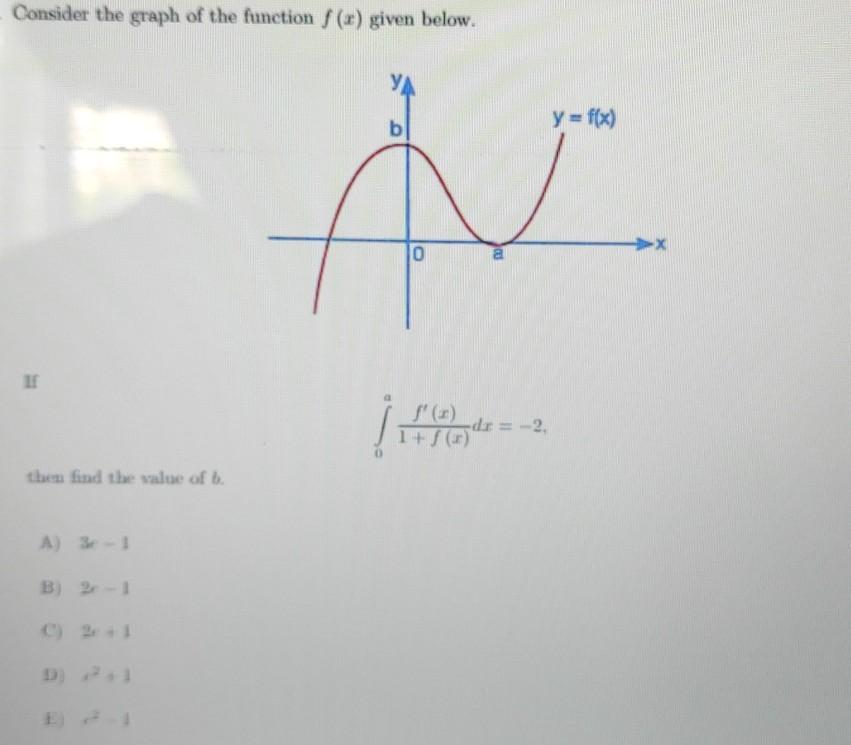 Solved Consider the graph of the function f(x) given below. | Chegg.com