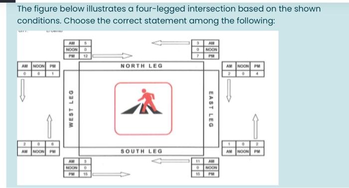 Solved The figure below illustrates a four-legged | Chegg.com
