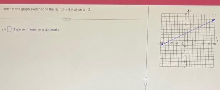Solved Refer to the graph sketched to the right. Find y when | Chegg.com