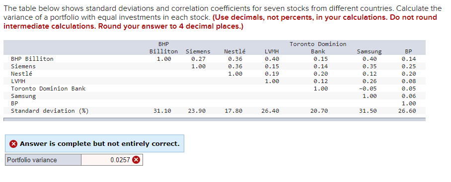 Solved The table below shows standard deviations and | Chegg.com